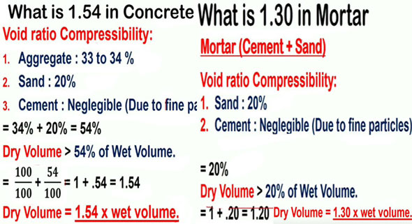 How 1.54 in concrete and 1.30 in mortar are derived