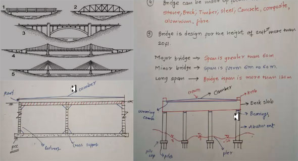 Variations among bridge and culvert