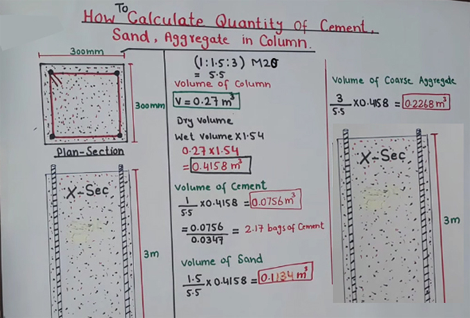 How to compute the quantity for cement, sand and aggregate for a concrete column