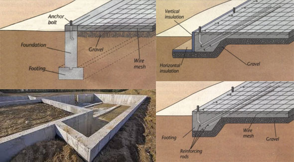 Different types of Concrete Foundations