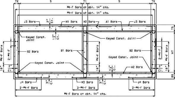 Some useful terms in concrete culvert design and detailing