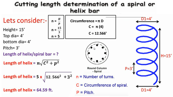 Calculation Length Of Spiral Curve | Spiral Length Equation