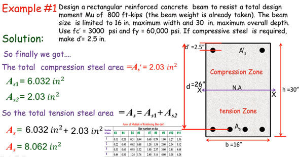 How to design a double reinforced concrete beam