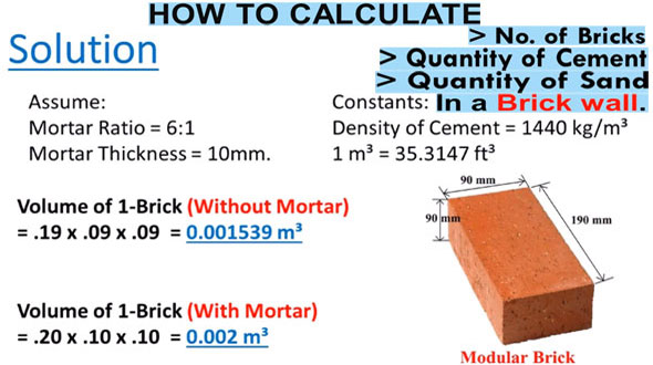 Learn How To Calculate Bricks, Cement And Sand In A Brick Wall