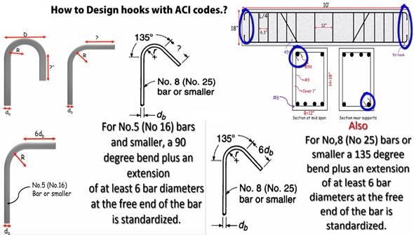 design of hook