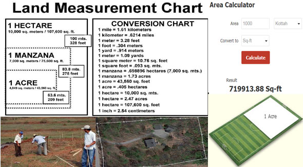 Memo Verst Decimale Land Measurement Calculator | Land Measurement Conversion Table –  Engineering Feed