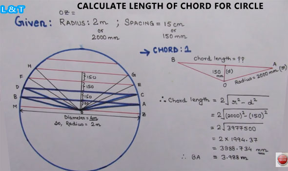 Some useful tips to find out the length of each chord in a circle