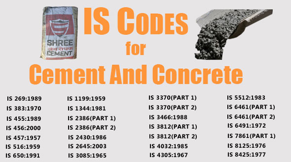 IS : 456 – Code Of Practice For Plain And Reinforced Concrete | IS Codes