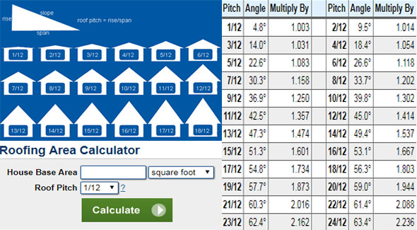 Online Roofing Calculator Roof Estimate Roof Calculation