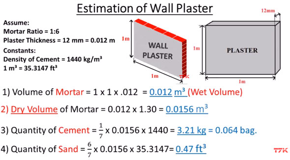 Plaster Work Estimation | Cement And Sand Ratio For Plastering