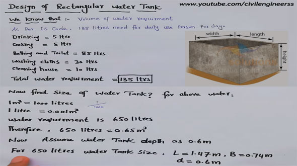 How to design a water tank & find out the volume of water