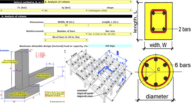 Design and analysis of reinforced concrete column calculator