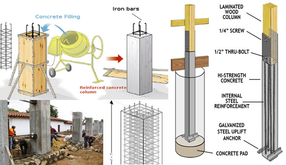 Design of Reinforced Concrete Columns