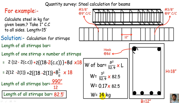 In-depth tutorial for estimating steel for beams