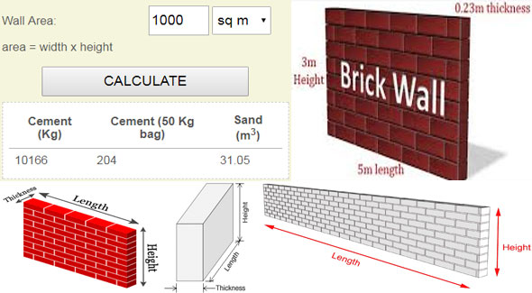 Wall Plaster Calculator – A useful online tool for measuring plastering work