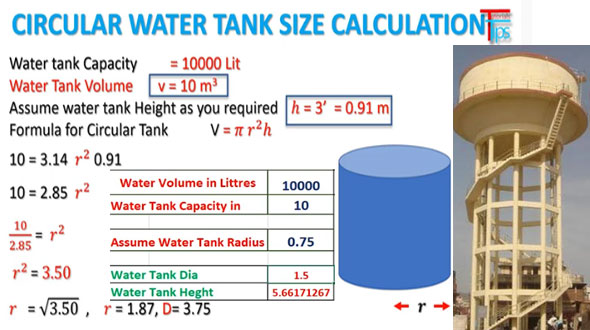 How to find out the dia & volume of a circular water tank