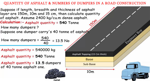 Formula To Calculate Asphalt Road Quantity Calculation