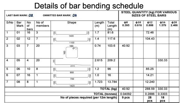 bar bending schedule program in microsoft excel crack
