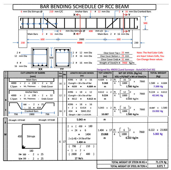 Bar Bending Schedule of RCC beam