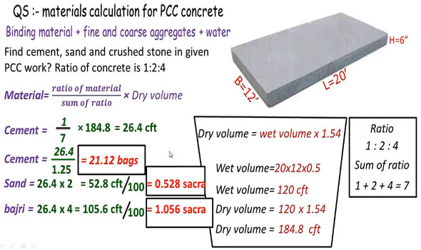 PCC Concrete Calculation | PCC Concrete Ratio | Plain Cement Concrete