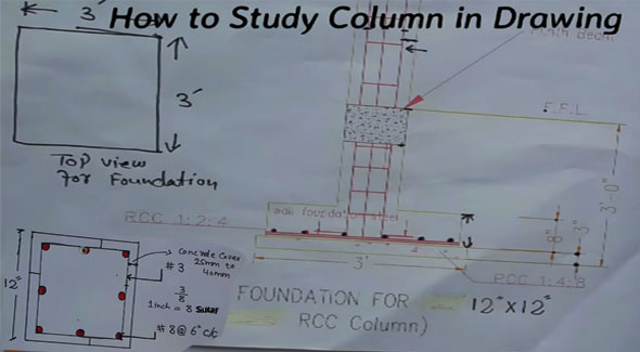 Useful Guidelines to inspect column in civil engineering drawing