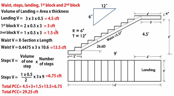Stair Calculator, PDF