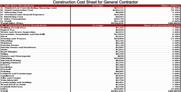 Construction Cost Sheet for General Contractor