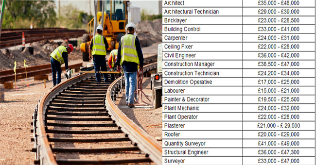 Construction Superintendent / Rail / Heavy Civil
