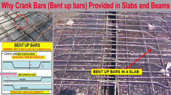 Bent UP Bars Details