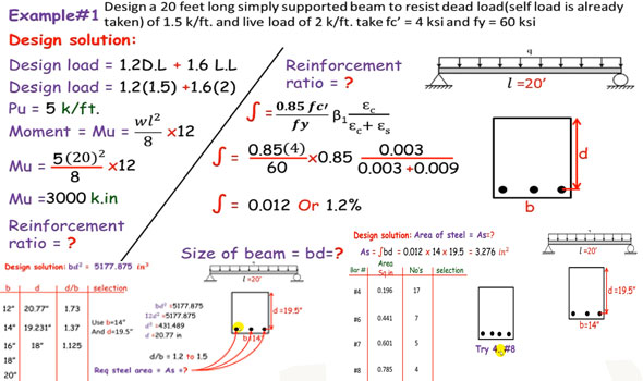 lifting beam design calculation