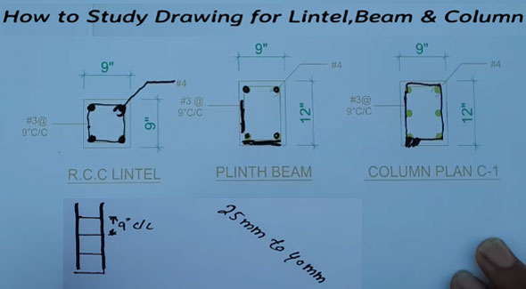 Some useful tips to study drawings for R.C.C. lintel, Plinth beam and Column