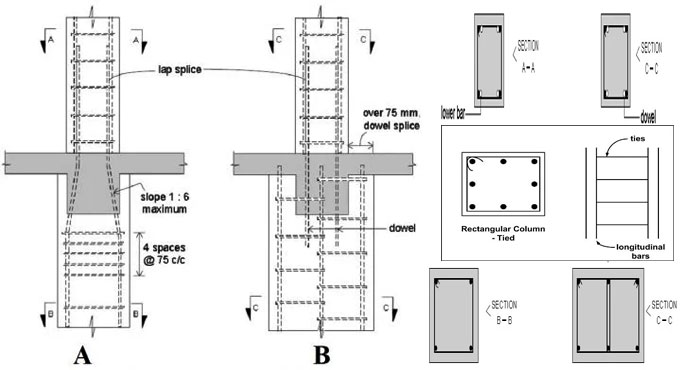 Importance of offset bent longitudinal reinforcement in columns