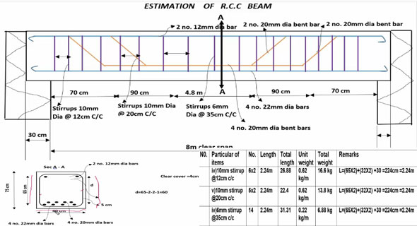 excel sheet for rcc beam design