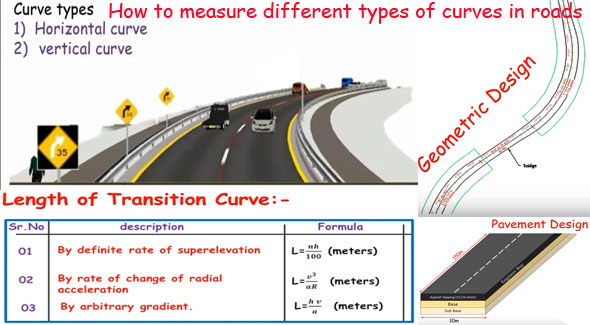 How to measure different types of curves in roads