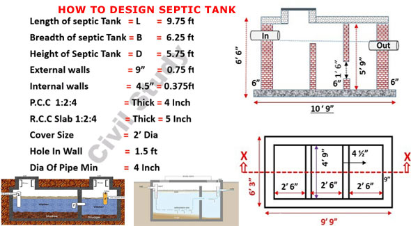 modern septic tank design and fittings