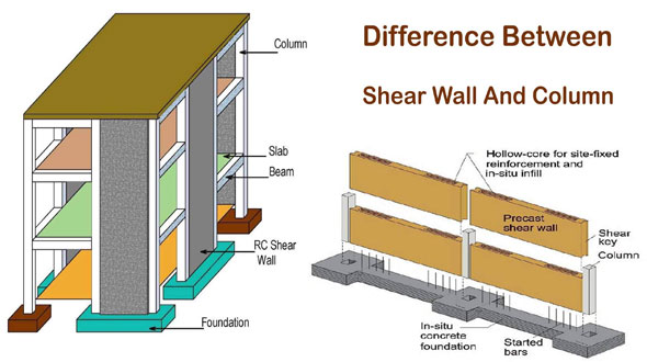 Column Supported Shear Wall | Concrete Shear Wall