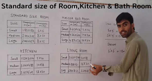 Brief information on standard room size, master bed room, kitchen & living room