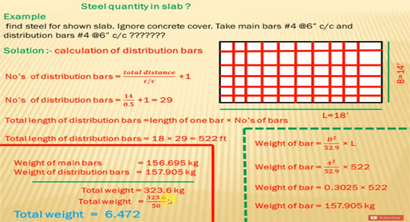 How to determine the quantity of steel in a slab in KG