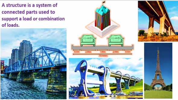 Different types of structural members & their functionalities
