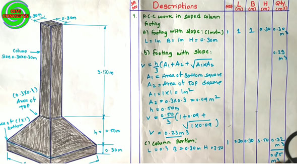 How to work out the concrete quantities for RCC work in slope column footing
