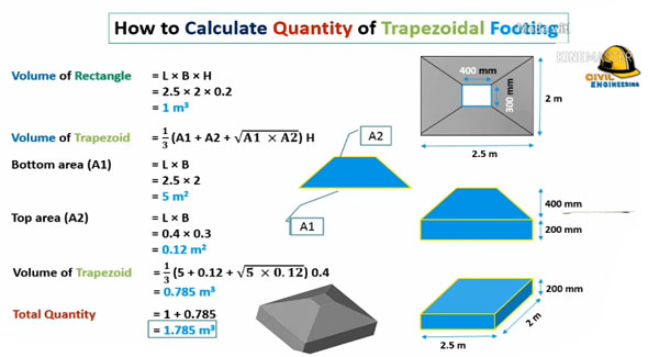 trapezoid formula volume of prism formula