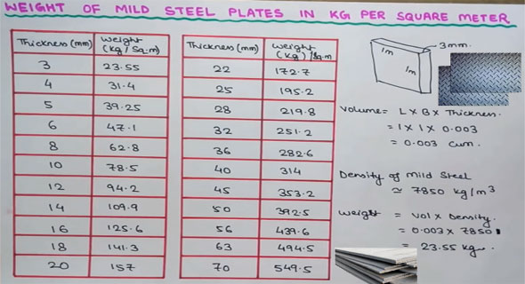 Steel Plate Sizes Chart